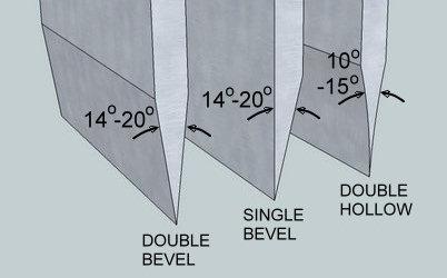 single double bevel blade