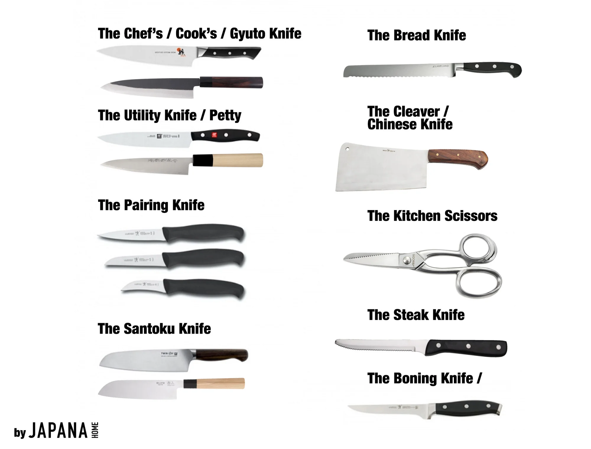 stavelse yderligere arsenal Different Types Of Kitchen Knives, What They're Used For - Oishya