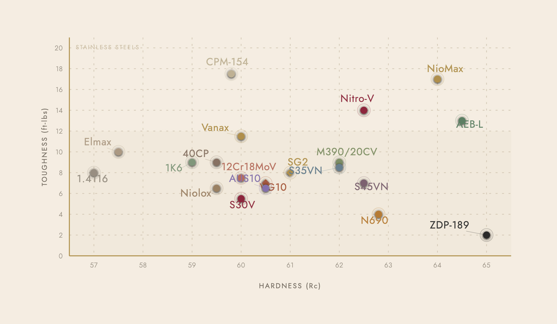 stainless steel types japanese knives